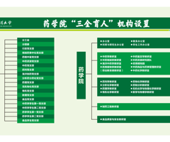 机构设置图